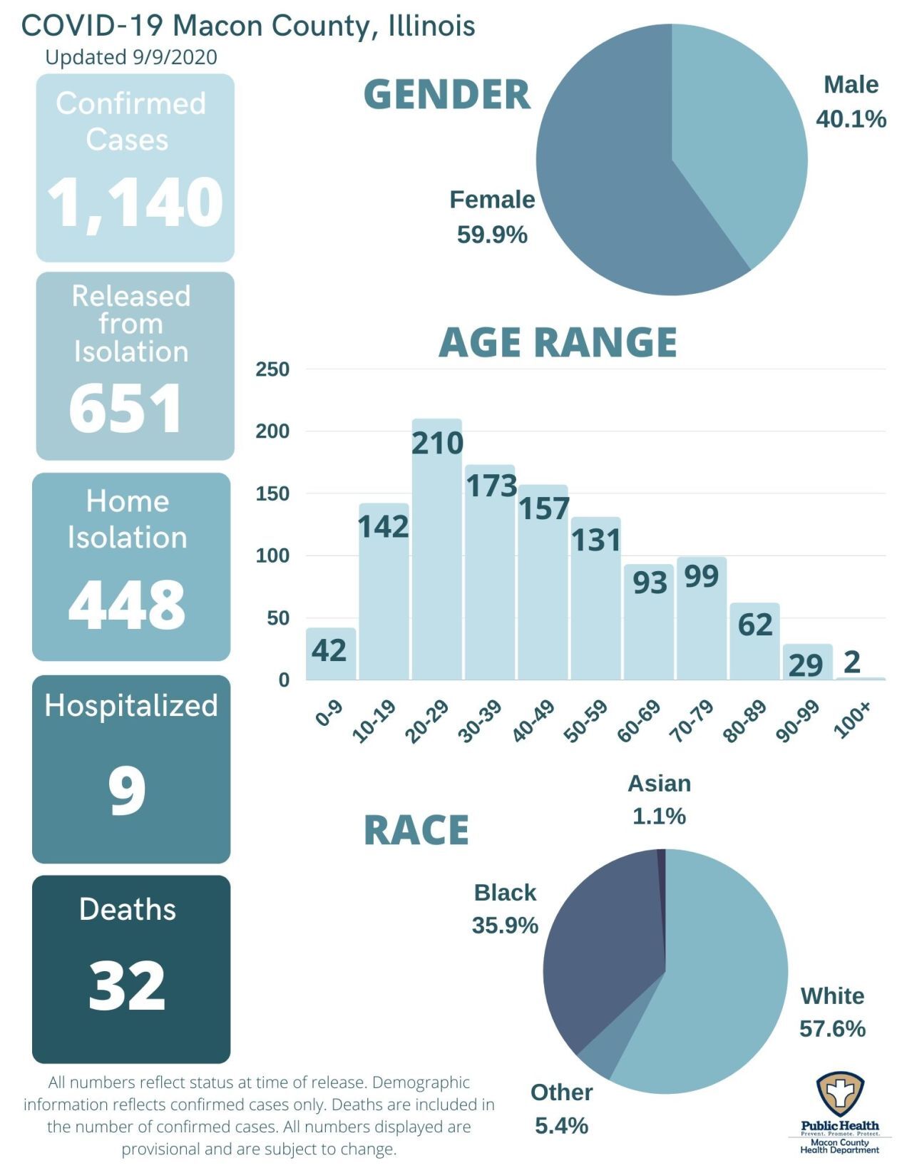 Sept. 9 infographic